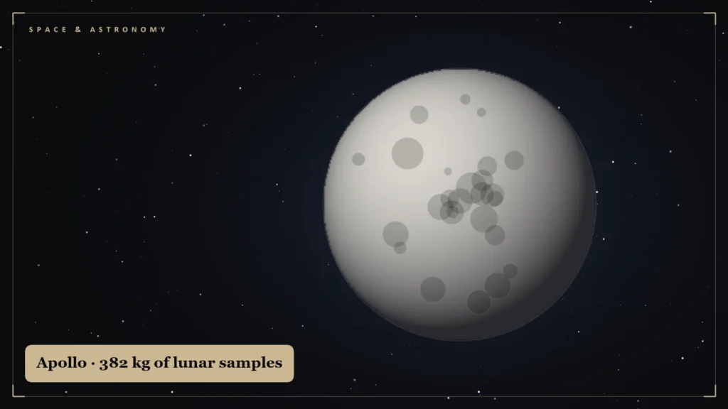 Illustration of the cratered Moon, source of the Apollo samples. Illustration for: 382 Kilograms of Moon: The Apollo Samples and What They Still Teach