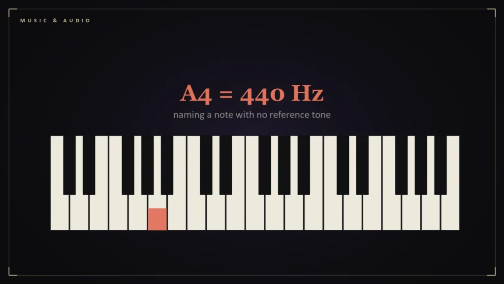 Piano keyboard with A4 at 440 hertz highlighted illustrating absolute pitch. Illustration for: Absolute Pitch: How Common Is 'Perfect Pitch' Among Musicians?