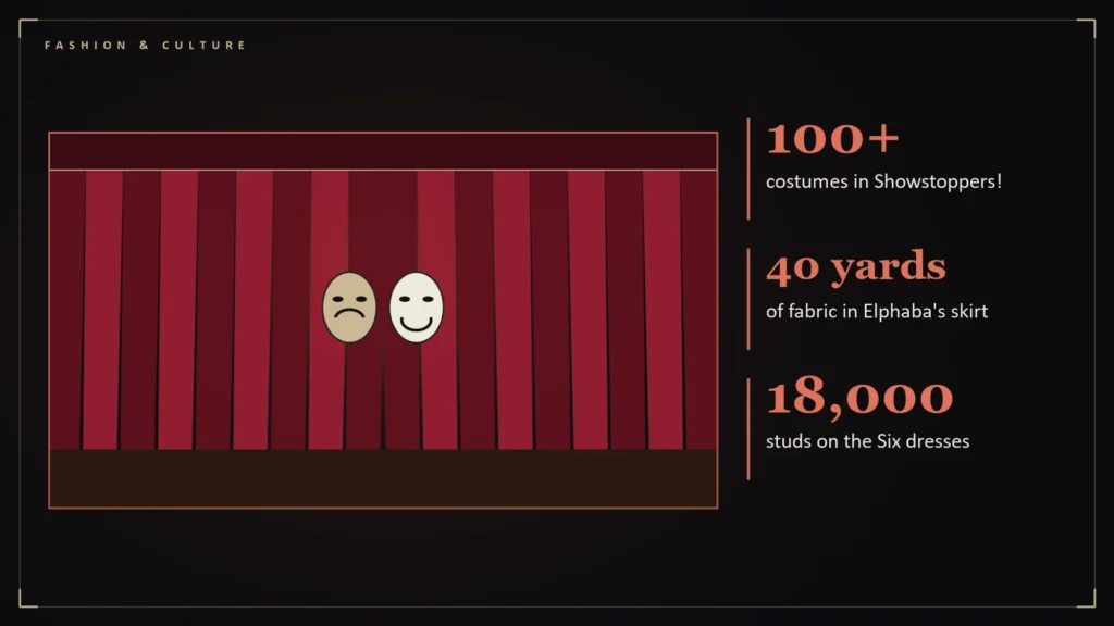 Theatre curtains and stage masks beside the article's key numbers: 100+ costumes in Showstoppers!; 40 yards of fabric in Elphaba's skirt; 18,000 studs on the Six dresses. Illustration for: Built for the Back Row, Stitched Like Couture: Inside Showstoppers!