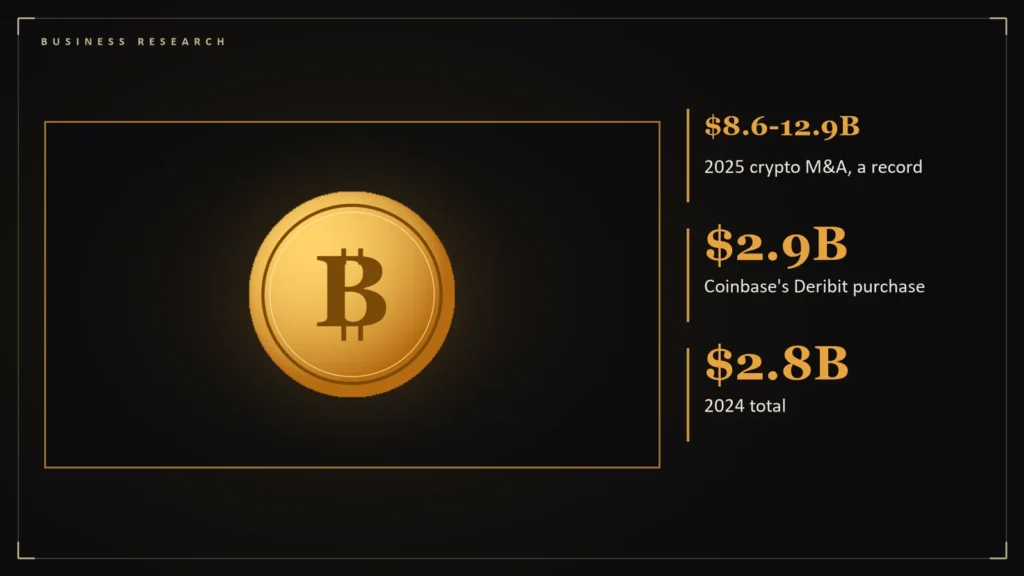 Illustration of a gold coin representing digital assets beside the article's key numbers: $8.6-12.9B 2025 crypto M&A, a record; $2.9B Coinbase's Deribit purchase; $2.8B 2024 total. Illustration for: Crypto M&A After a Record 2025: What Drove the Deals and What Might Stall Them