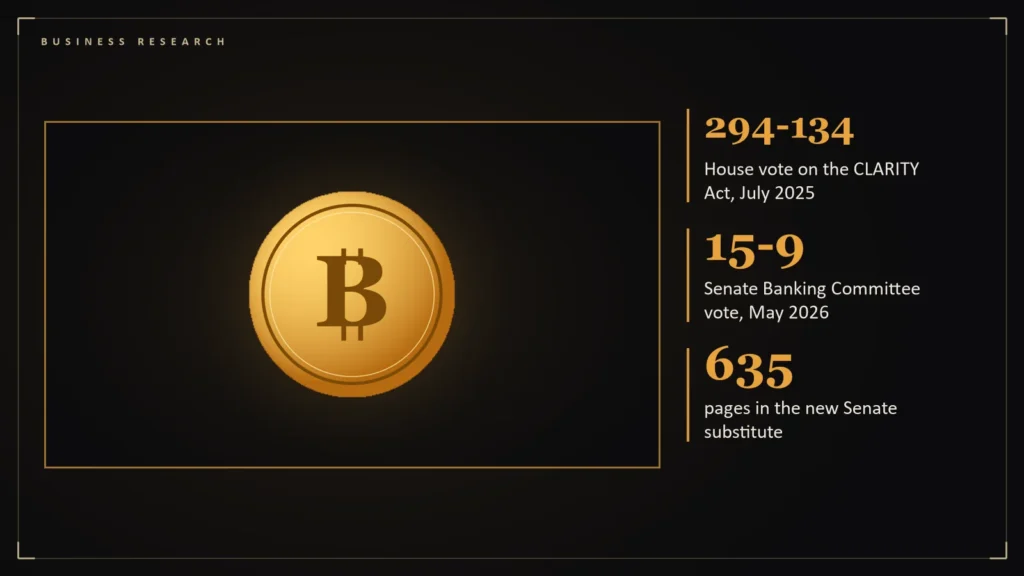 Illustration of a gold coin representing digital assets beside the article's key numbers: 294-134 House vote on the CLARITY Act, July 2025; 15-9 Senate Banking Committee vote, May 2026; 635 pages in the new Senate substitute. Illustration for: Crypto Regulation Roundup: The CLARITY Act Stalls at the