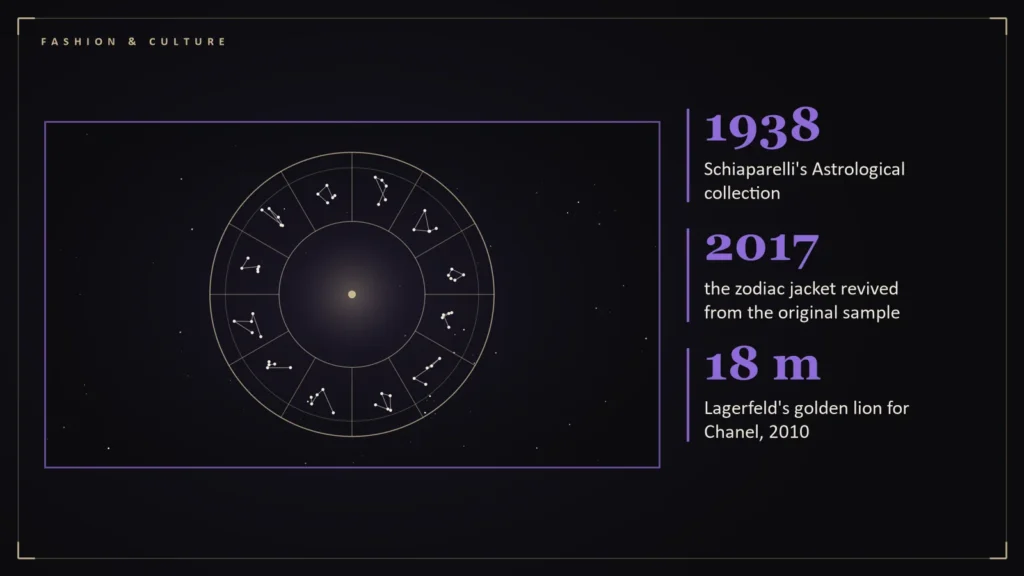 Zodiac wheel with constellations beside the article's key numbers: 1938 Schiaparelli's Astrological collection; 2017 the zodiac jacket revived from the original sample; 18 m Lagerfeld's golden lion for Chanel, 2010. Illustration for: Fashion Has Been Reading the Stars Since 1938