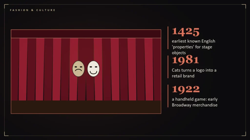 Theatre stage curtains with comedy and tragedy masks beside the article's key numbers: 1425 earliest known English 'properties' for stage objects; 1981 Cats turns a logo into a retail brand; 1922 a handheld game: early Broadway merchandi. Illustration for: From Stage Prop to Souvenir Mug: How Theate