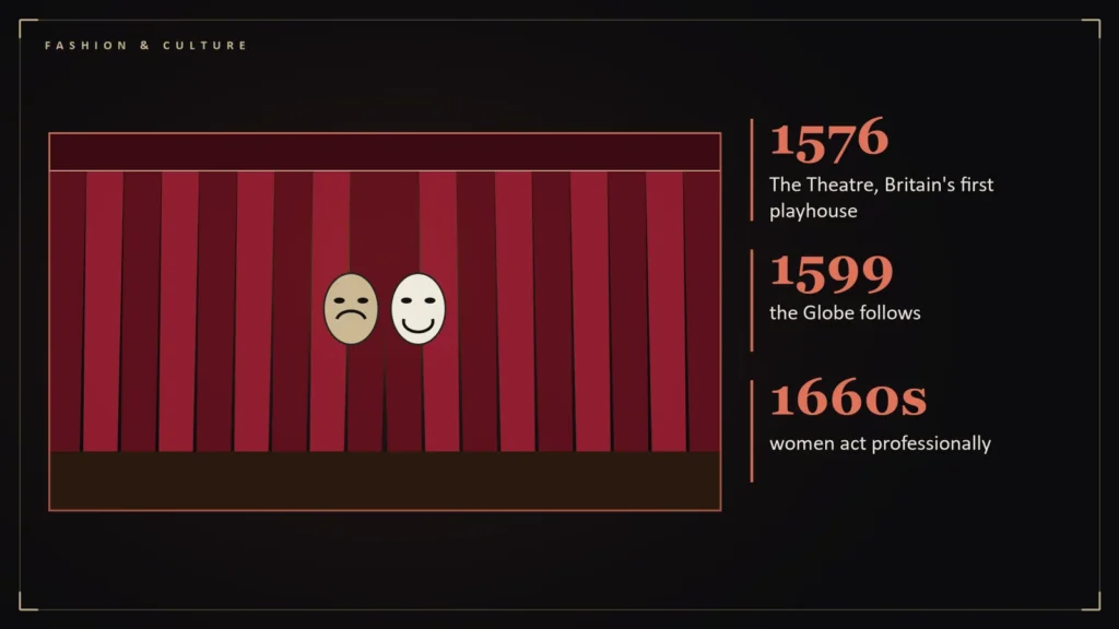 Theatre curtains and masks beside the article's key numbers: 1576 The Theatre, Britain's first playhouse; 1599 the Globe follows; 1660s women act professionally. Illustration for: From the Theatre of 1576 to Irving's Boots: Where Stage Costume Came From