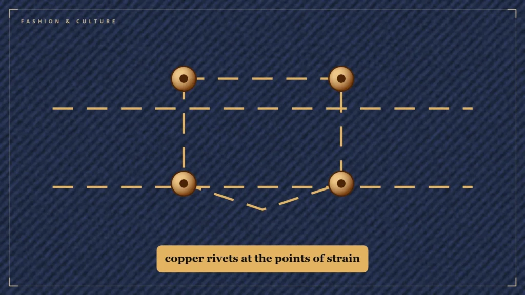 Close-up of denim twill with copper rivets and orange stitching. Illustration for: How Blue Jeans Were Born From a Copper Rivet Patent