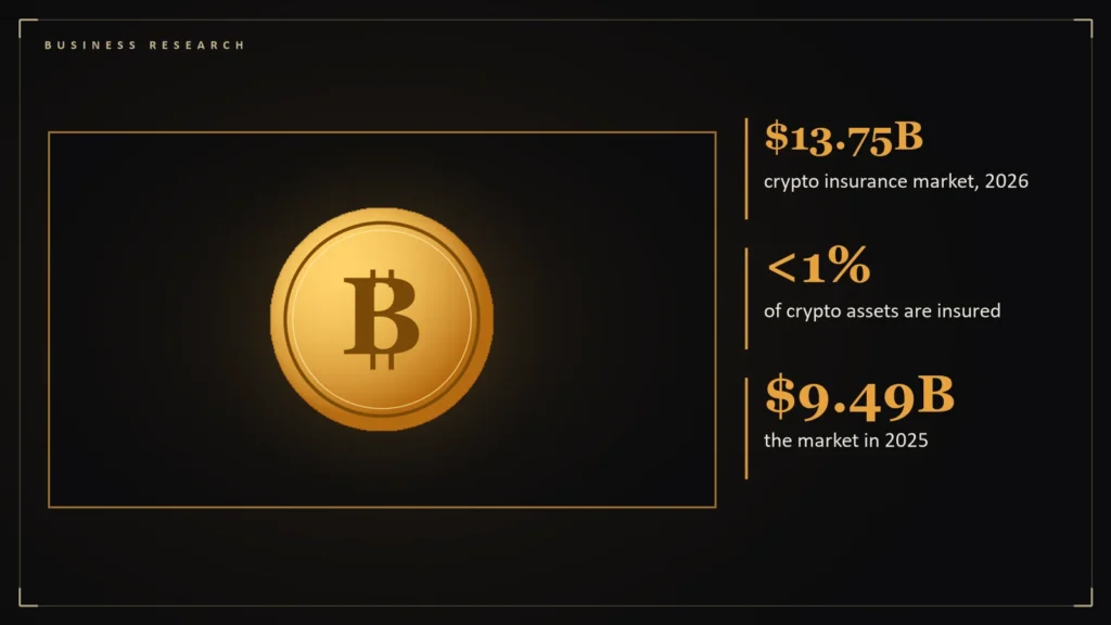 Illustration of a gold coin representing digital assets beside the article's key numbers: $13.75B crypto insurance market, 2026;