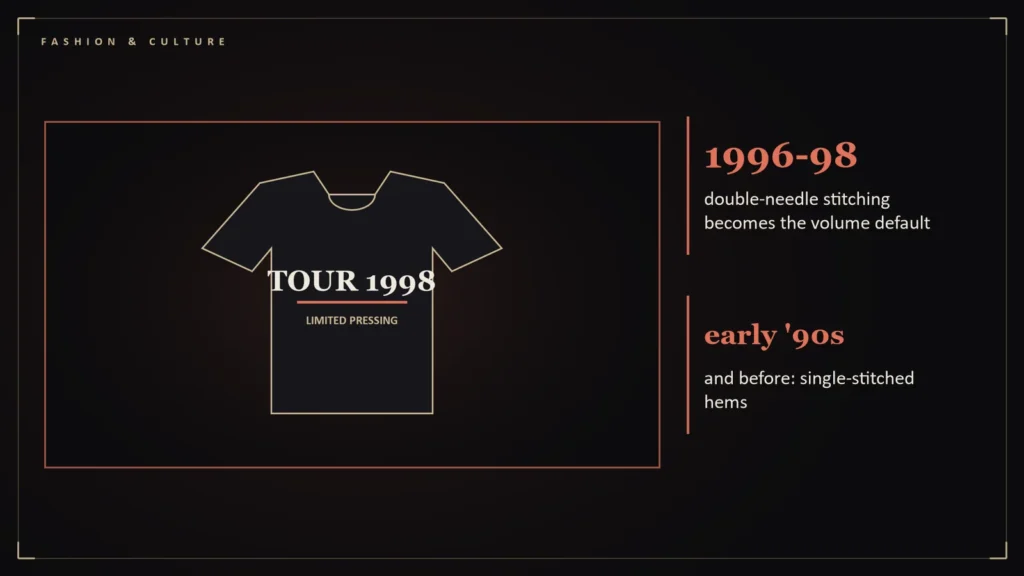 Illustration of a black band t-shirt with tour print beside the article's key numbers: 1996-98 double-needle stitching becomes the volume default; early '90s and before: single-stitched hems. Illustration for: How to Spot a Fake Vintage Band Tee Before You Pay for It