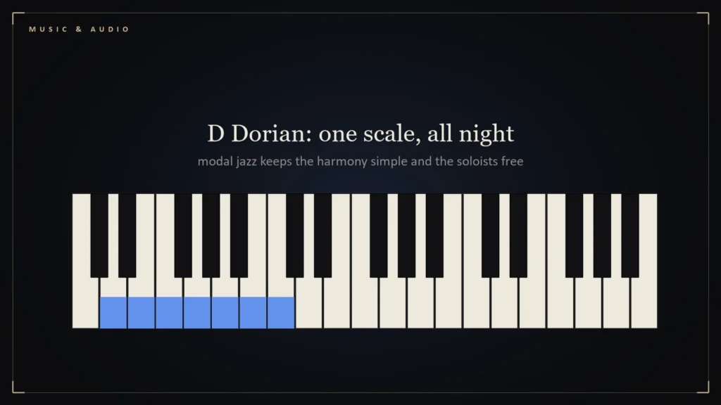 Piano keyboard with one scale highlighted illustrating modal jazz. Illustration for: Kind of Blue (1959): Five Sketches, Seven Players and Modal Jazz