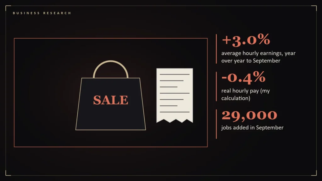 Illustration of a shopping bag and a receipt representing retail spending beside the article's key numbers: +3.0% average hourly earnings, year over year to September; -0.4% real hourly pay (my calculation); 29,000 jobs added in September. Illustration for: Retail Spending and the Labor Market: Why