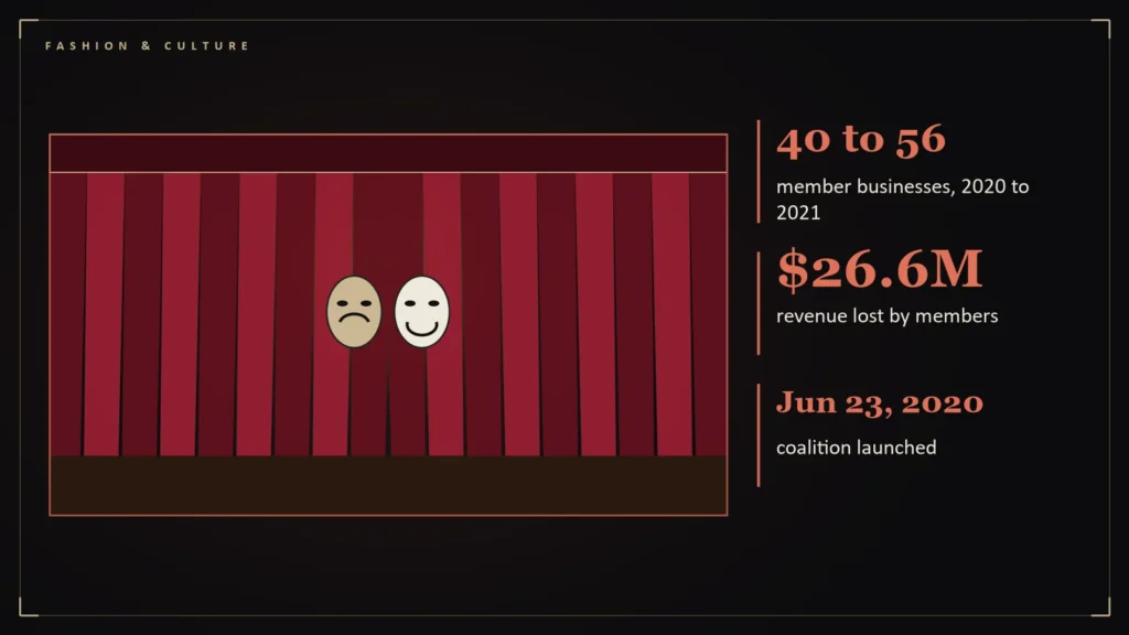 Theatre curtains and masks beside the article's key numbers: 40 to 56 member businesses, 2020 to 2021; $26.6M revenue lost by members; Jun 23, 2020 coalition launched. Illustration for: Saving the Hands Behind the Show: The Costume Industry Coalition