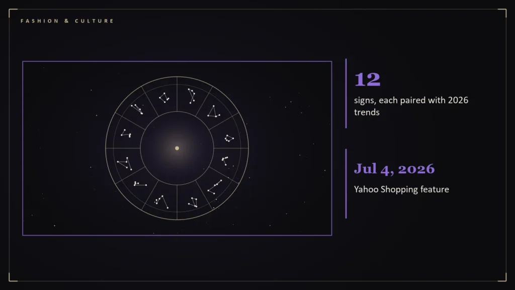 Zodiac wheel with twelve constellation patterns beside the article's key numbers: 12 signs, each paired with 2026 trends; Jul 4, 2026 Yahoo Shopping feature. Illustration for: Summer 2026, Sign by Sign: A Field Guide to the Zodiac Wardrobe