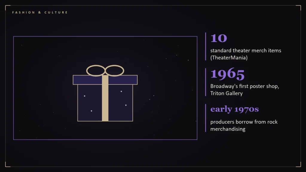 Illustration of a gift box tied with a gold ribbon and stars beside the article's key numbers: 10 standard theater merch items (TheaterMania); 1965 Broadway's first poster shop, Triton Gallery; early 1970s producers borrow from rock merchandisin. Illustration for: Ten Things in Every Theater Gift Sh