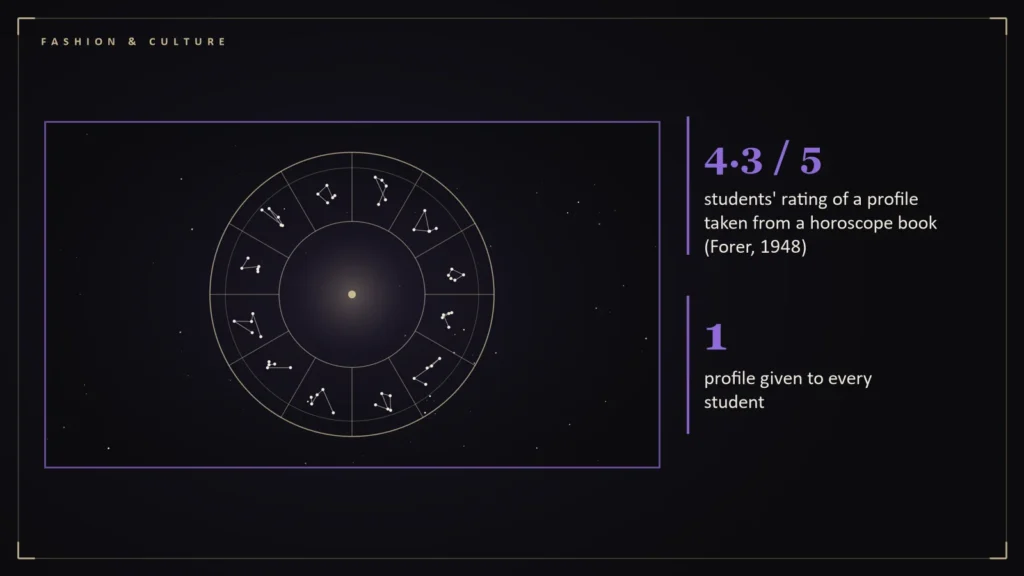Zodiac wheel with twelve constellation patterns beside the article's key numbers: 4.3 / 5 students' rating of a profile taken from a horoscope book (Forer, 1948); 1 profile given to every student. Illustration for: The Barnum Effect Explains Why Your Zodiac Shirt Feels So Personal