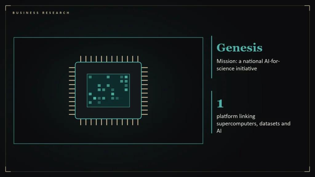 Illustration of a computer chip with circuit traces representing AI spending beside the article's key numbers: Genesis Mission: a national AI-for-science initiative; 1 platform linking supercomputers, datasets and AI. Illustration for: The Genesis Mission: What Trump's AI-for-Science Executive Order