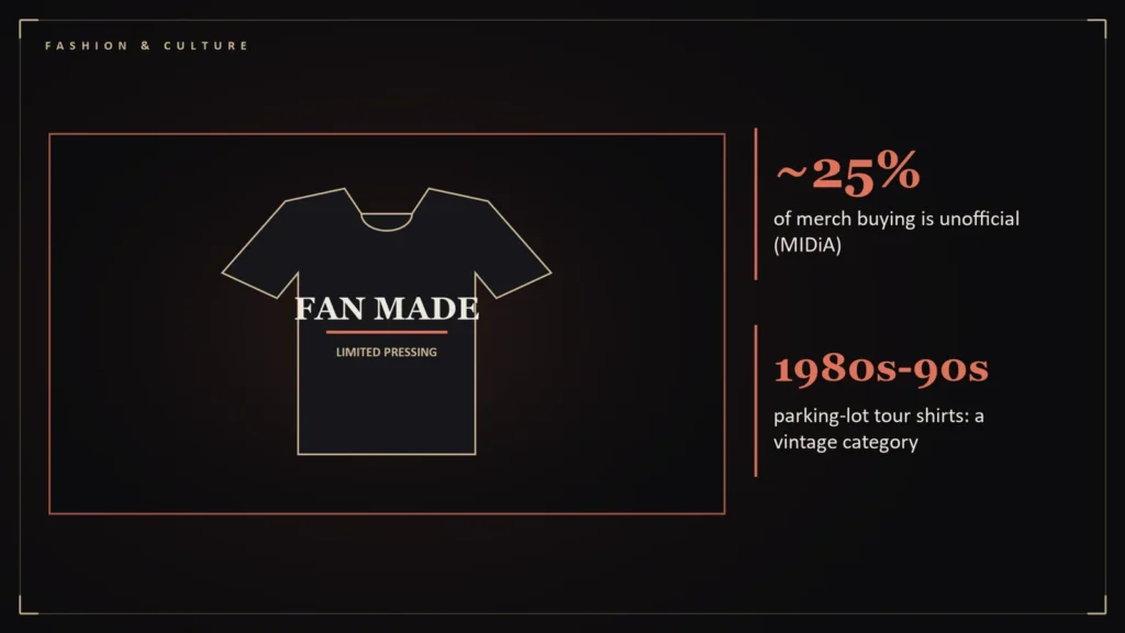 Illustration of a fan-made band t-shirt beside the article's key numbers: ~25% of merch buying is unofficial (MIDiA); 1980s-90s parking-lot tour shirts: a vintage category. Illustration for: The Quarter of the Market Nobody Is Counting: Bootlegs and Fan-Made Merch