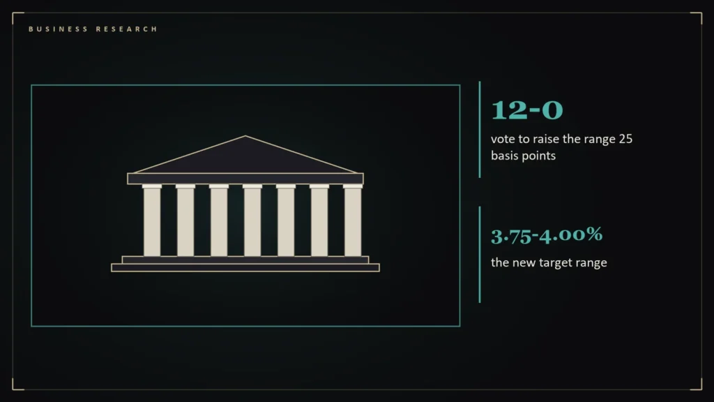 Illustration of a columned central bank building beside the article's key numbers: 12-0 vote to raise the range 25 basis points; 3.75-4.00% the new target range. Illustration for: The September 2026 FOMC Statement, Line by Line