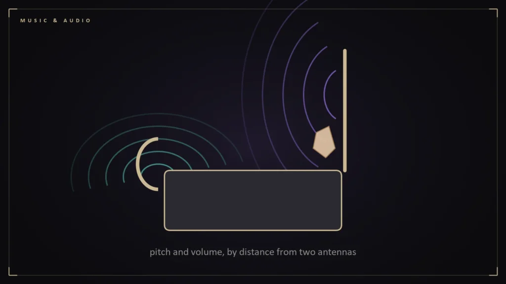 Illustration of a theremin with two antennas and electromagnetic field lines. Illustration for: The Theremin: Music Played Without Touching Anything
