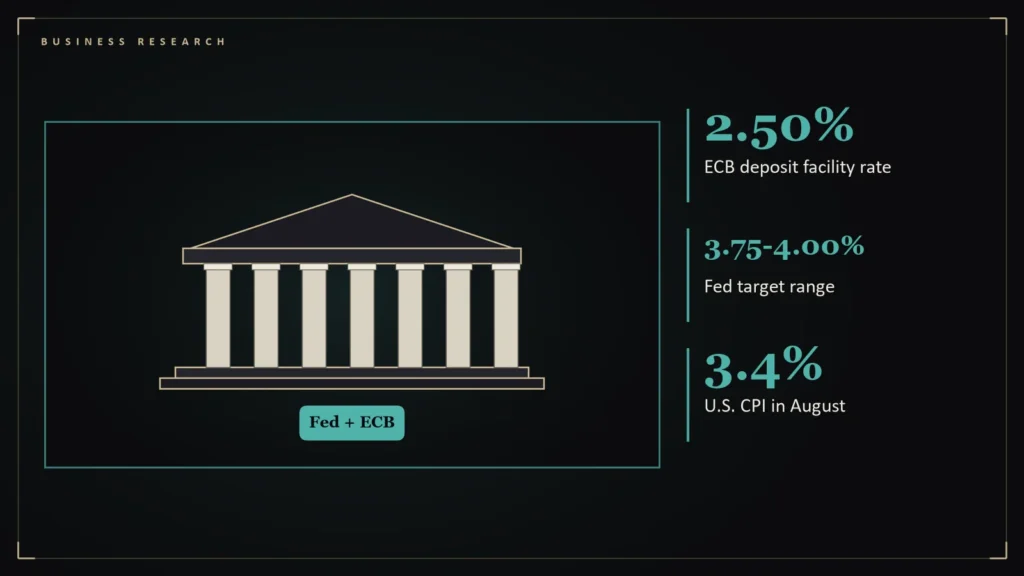 Illustration of a columned central bank building beside the article's key numbers: 2.50% ECB deposit facility rate; 3.75-4.00% Fed target range; 3.4% U.S. CPI in August. Illustration for: Two Central Banks, One Day: The Fed and the ECB Both Raised Rates on September 16