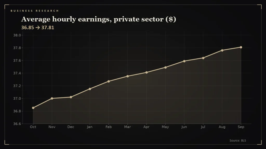 Bar chart of average hourly earnings by month. Chart for: Wages Versus Prices: Real Pay Grew 1.2% in January, Then Turned Negative