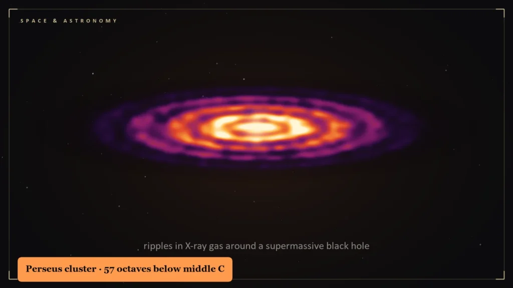 Illustration of ripples in hot X-ray gas around a black hole in the Perseus galaxy cluster. Illustration for: What a Black Hole Sounds Like: The Perseus Cluster Sonification