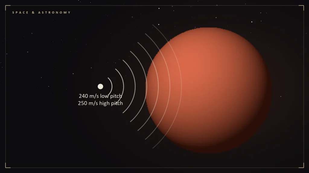 Illustration of Mars with sound waves spreading from a rover microphone. Illustration for: What Sound Is Like on Mars: Slower, Quieter and Split by Pitch