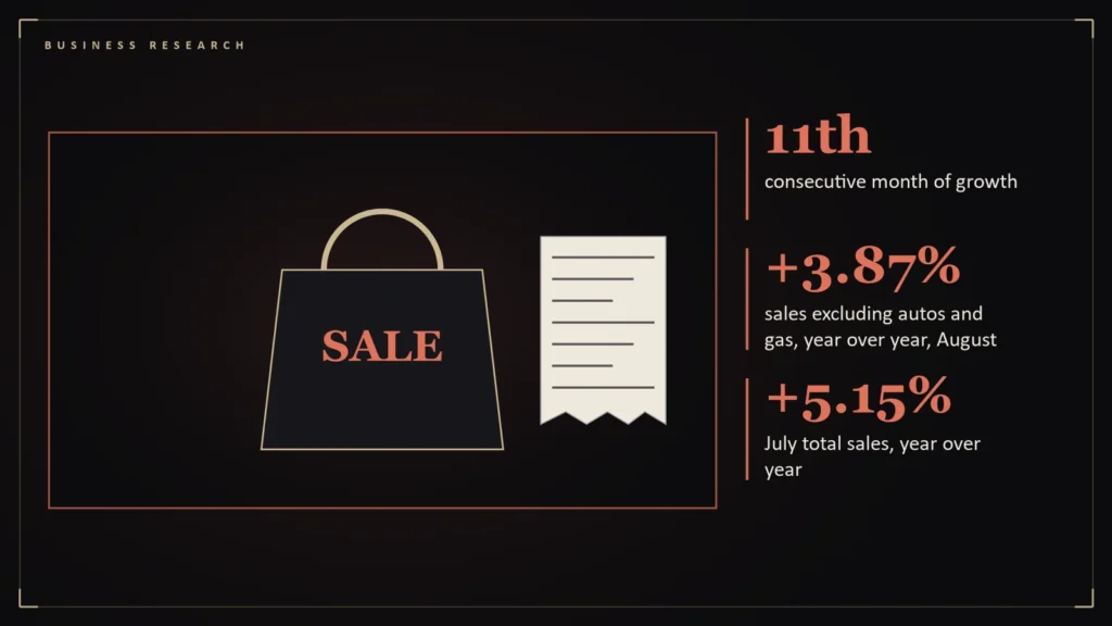 Illustration of a shopping bag and a receipt representing retail spending beside the article's key numbers: 11th consecutive month of growth; +3.87% sales excluding autos and gas, year over year, August; +5.15% July total sales, year over year. Illustration for: What the CNBC/NRF Retail Monitor Meas