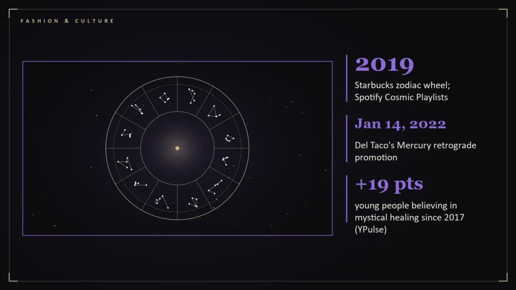 Zodiac wheel with twelve constellation patterns beside the article's key numbers: 2019 Starbucks zodiac wheel; Spotify Cosmic Playlists; Jan 14, 2022 Del Taco's Mercury retrograde promotion; +19 pts young people believing in mystica. Illustration for: When the Sky Becomes a Sales Calendar: Brands an
