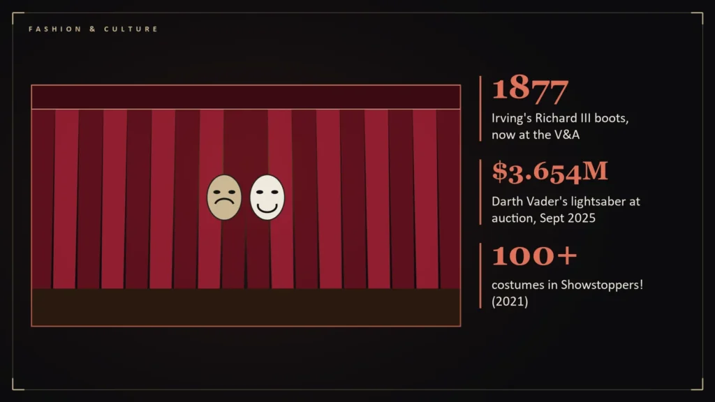 Theatre curtains and masks beside the article's key numbers: 1877 Irving's Richard III boots, now at the V&A; $3.654M Darth Vader's lightsaber at auction, Sept 2025; 100+ costumes in Showstoppers! (2021). Illustration for: Where Old Costumes Go: Archives, Museums and the Afterlife of a Stage Object