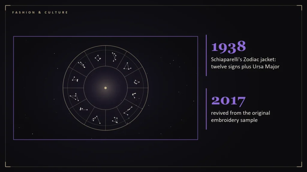 Zodiac wheel with twelve constellation patterns beside the article's key numbers: 1938 Schiaparelli's Zodiac jacket: twelve signs plus Ursa Major; 2017 revived from the original embroidery sample. Illustration for: Zodiac Without the Cliché: Five Rules for a Celestial Graphic That Lasts